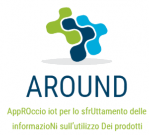 Around – Logo progetto IoT per la raccolta dati sul ciclo di vita dei prodotti