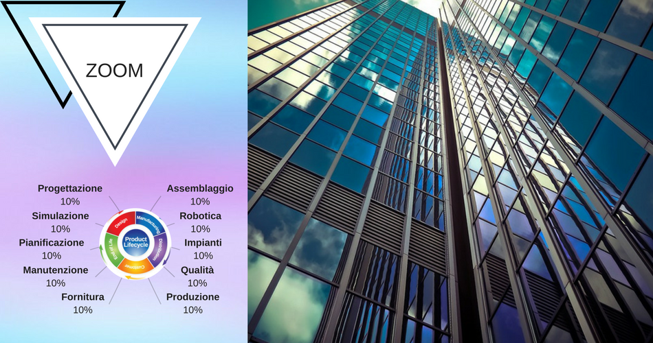 WPS Consulenza PLM – Schema flusso implementazione sistemi PLM e PDM per l'industria